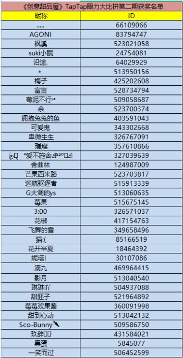 （获奖公布）【周末作业时间】眼力PK猜甜品，我赌你们都猜不中哒！~