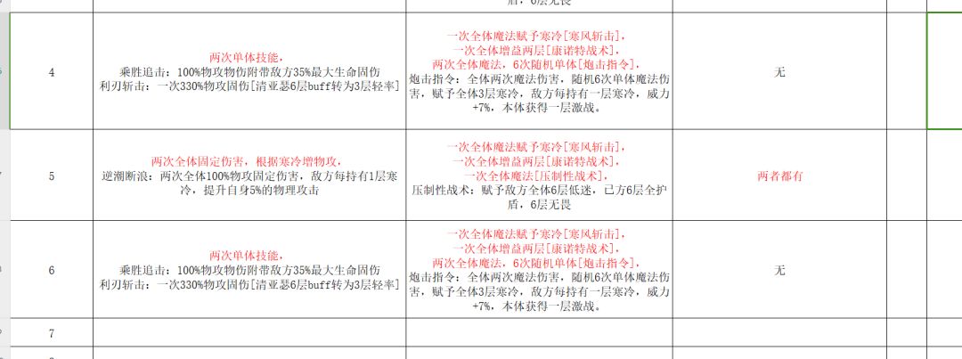 超级卡拉丁,简单攻略【火丘版】 3