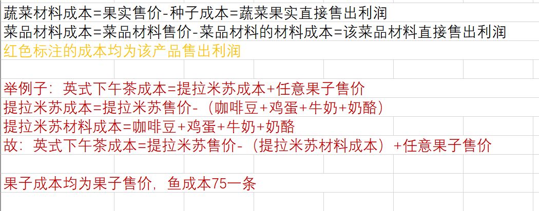 心动小镇烹饪利润攻略 3