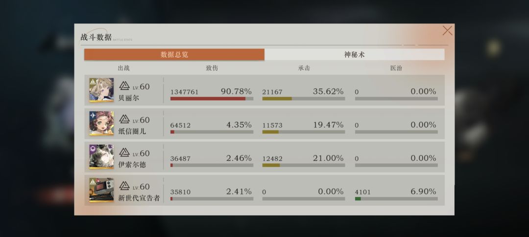 爽啊，灰娜是对的 2