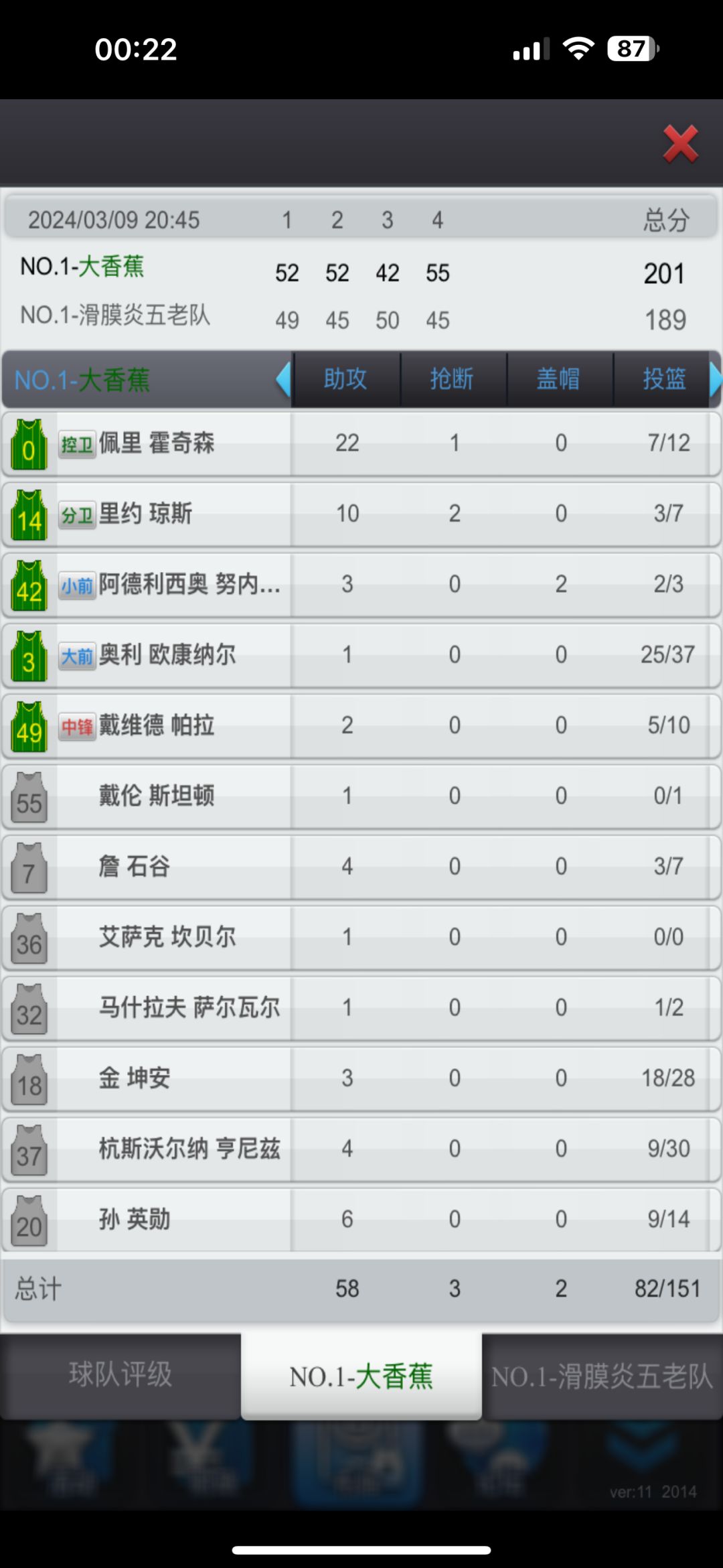 严重怀疑这俩人是同一个人的号 1
