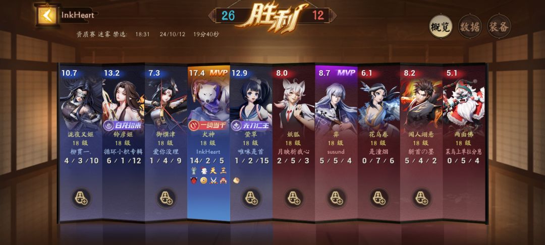 重铸犬神荣光,就在此刻 3