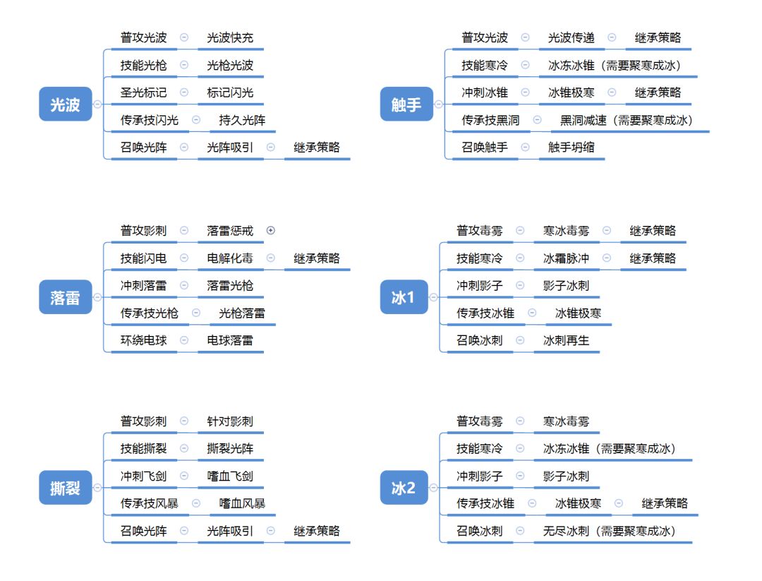 【策略搭配】可视化的“各流派常用策略” 2