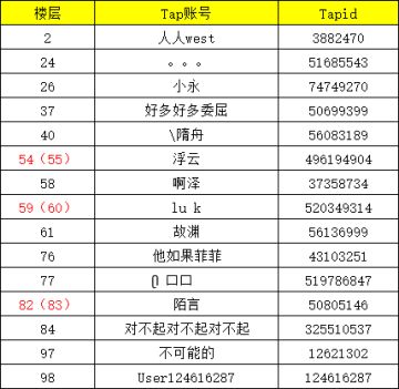 疯狂星期五第八期中奖名单~
