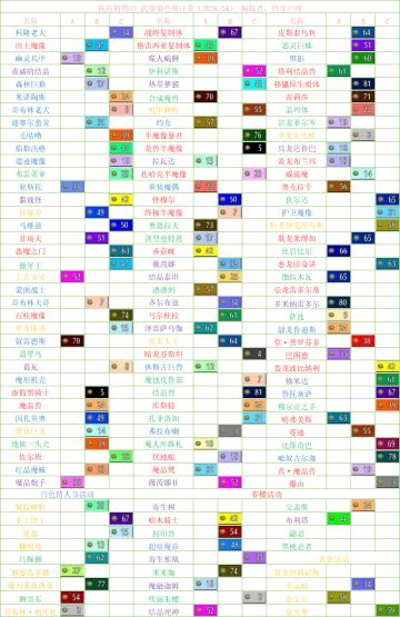 托拉姆物语│2026年4月武染表