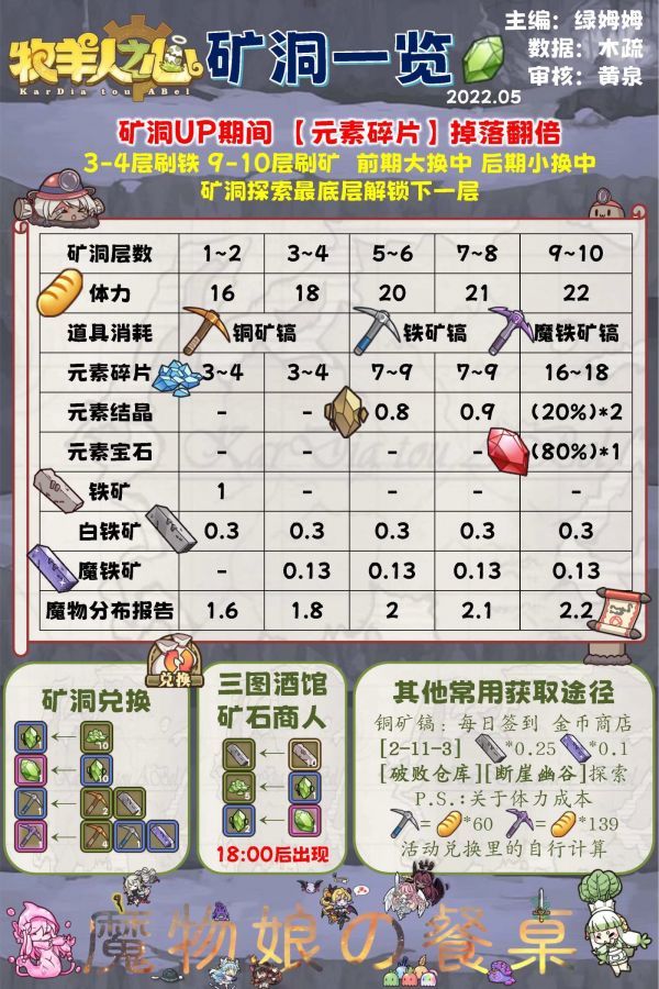 既然如此就来算算开碎片收益吧 2