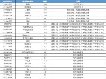 【已开奖】《赛尔号》太空探索计划铸魂塔篇即将开启！