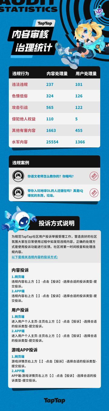 TapTap社区小管家工作日志：2月社区小简报