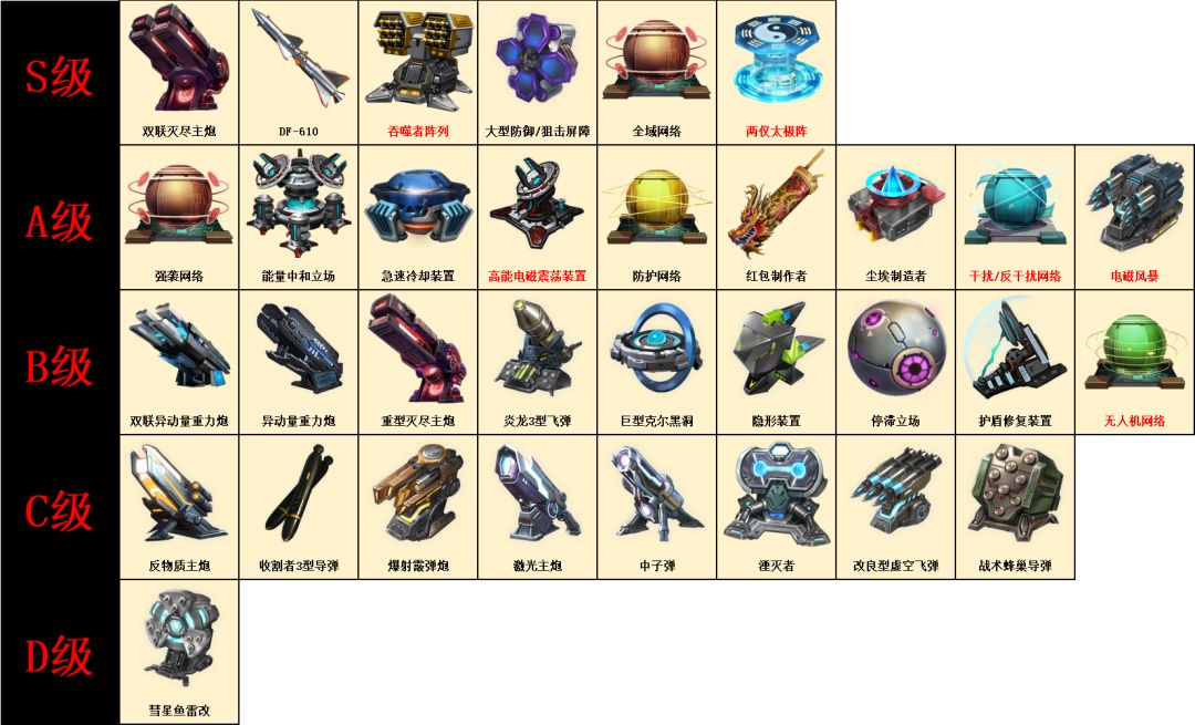 【银河掠夺者】战术武器强度排行榜截图