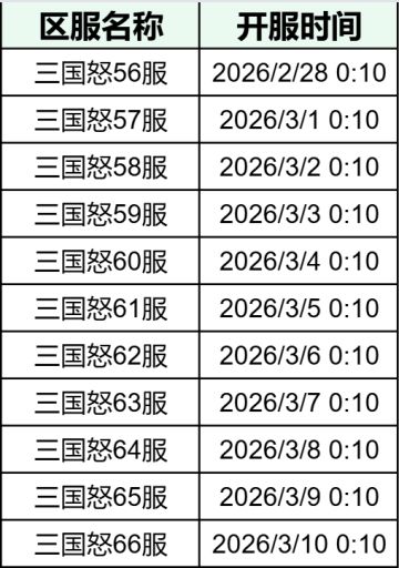【新服将至，福利先行】