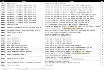 灵界，问道，飞升，脚本