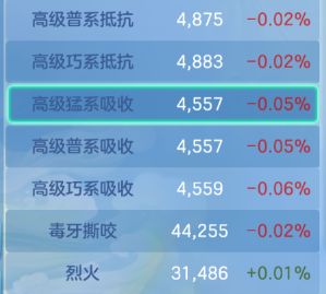 惦记着这么久每天出高书了 2