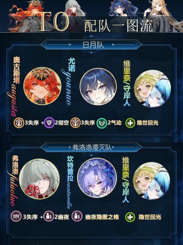 鸣潮T0配队一图流