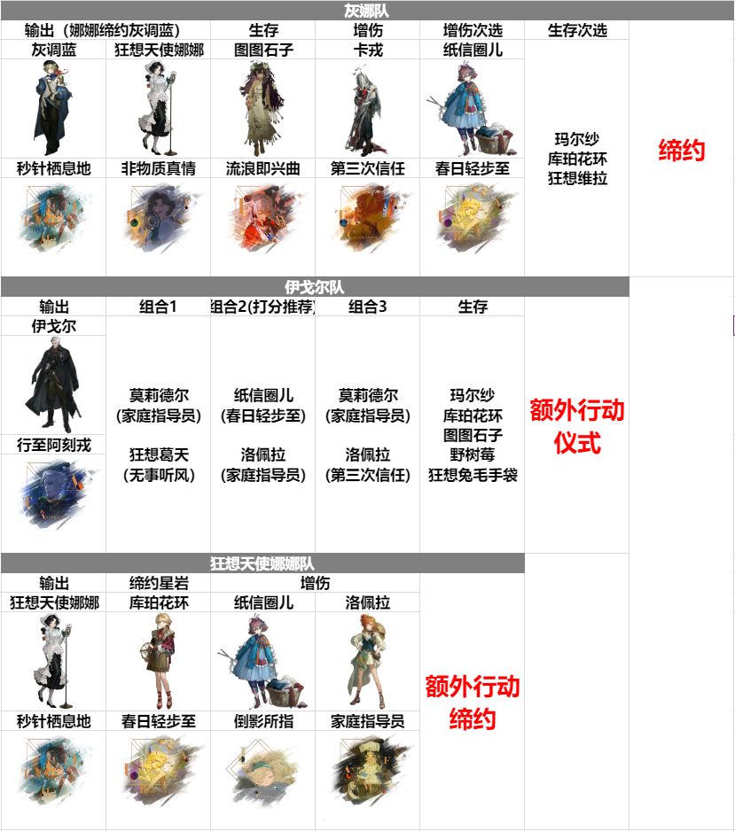 3.4版本上半 全体系配队/心相推荐 3