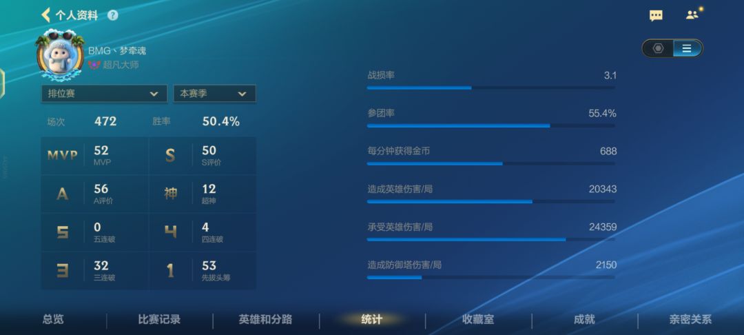我来证明elo 2