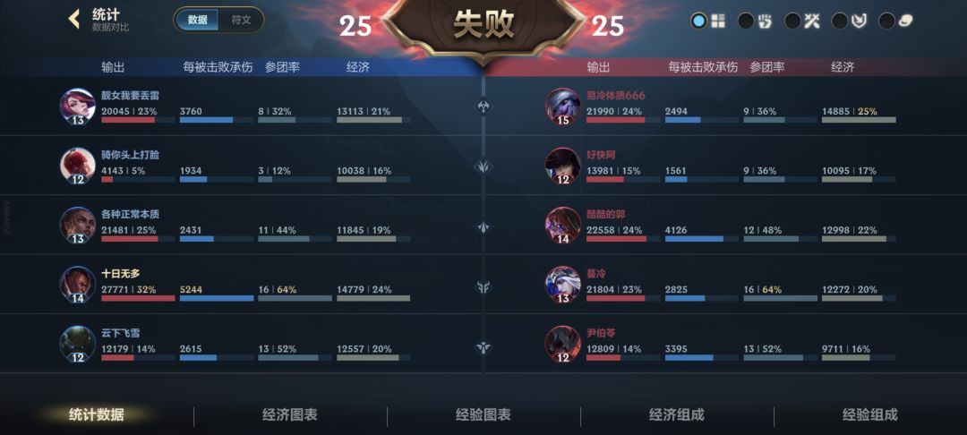 没有人类了。毁灭吧世界 1