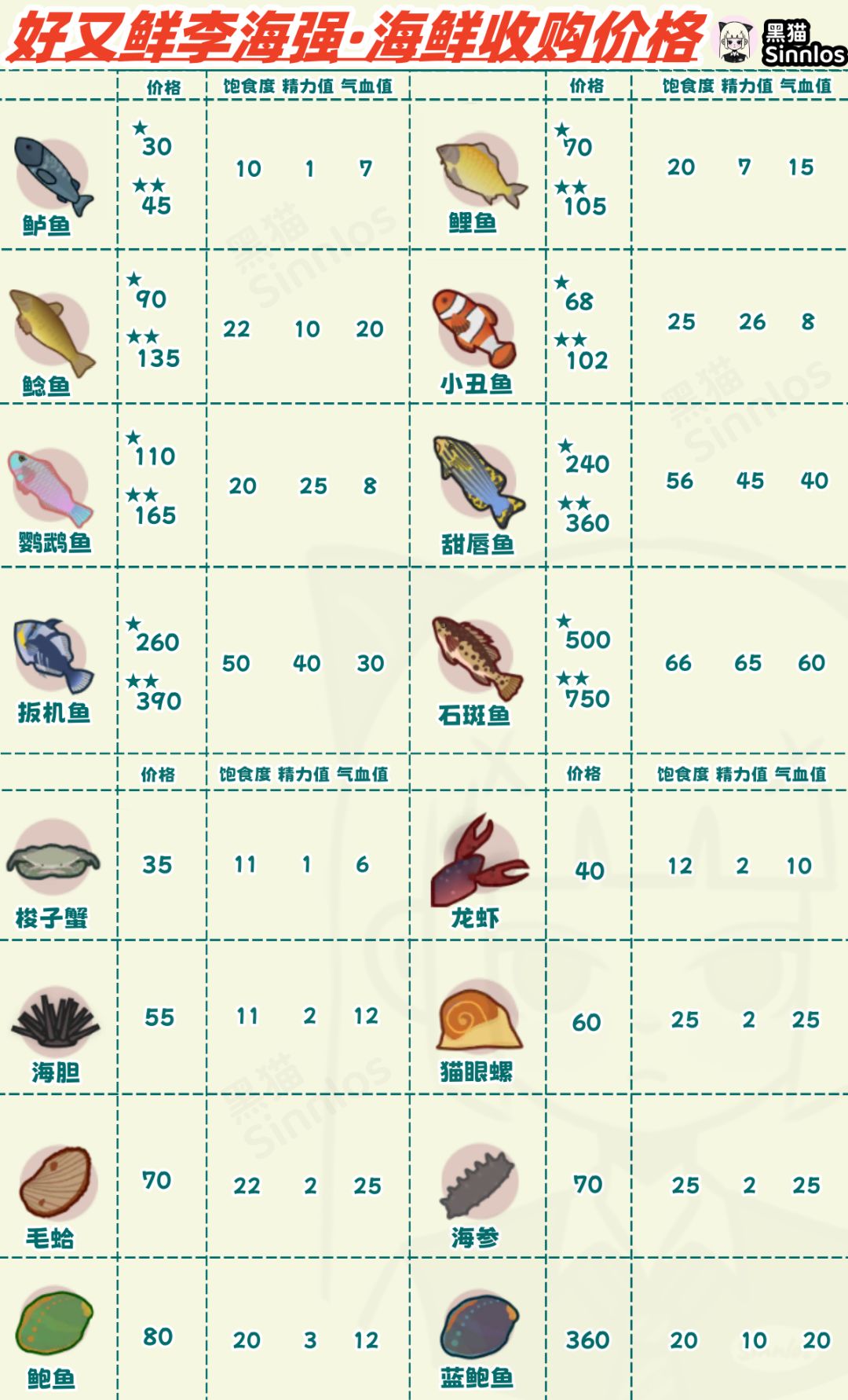 好又鲜李海强·鱼类、海鲜等收购价格 1
