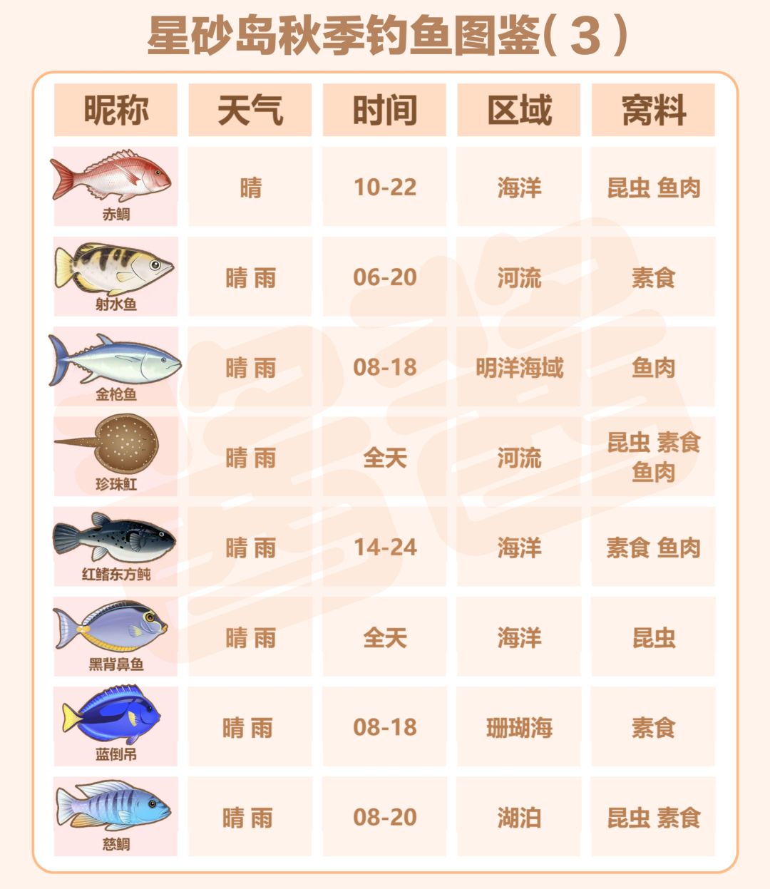 🔥星砂岛物语秋季钓鱼全图鉴! 3