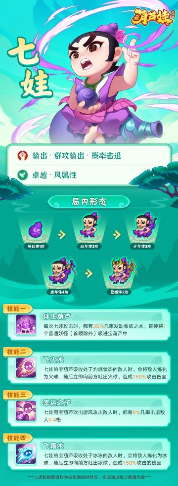 英雄卡 | 七娃——混沌初开，解化鸿蒙