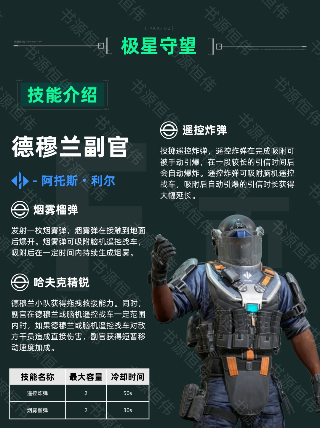 [三角洲一图流]新增老太扮演「极星守望」 4