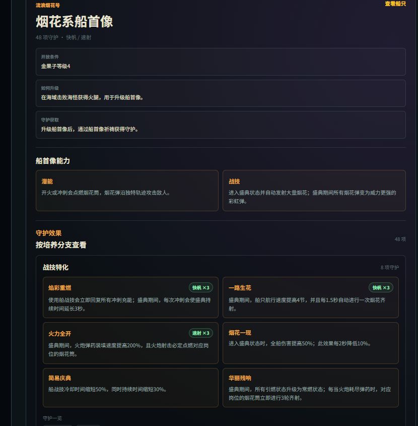船首像第三分支守护补齐了 2