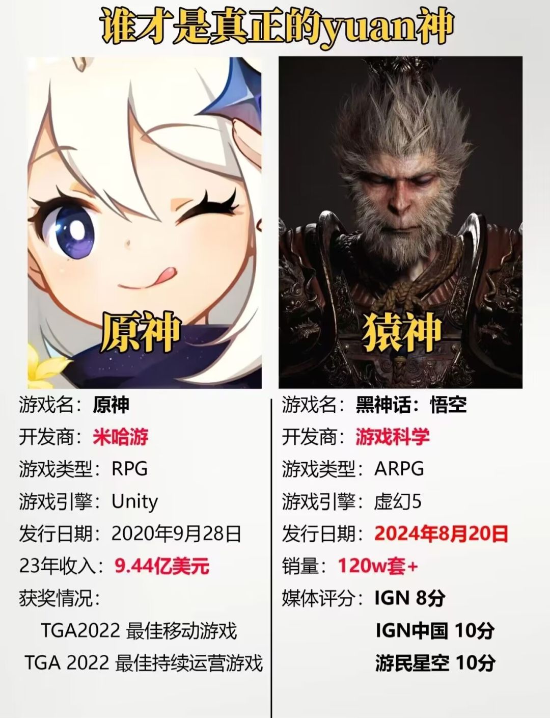 还是原神好,猴子一波热度就完事 1