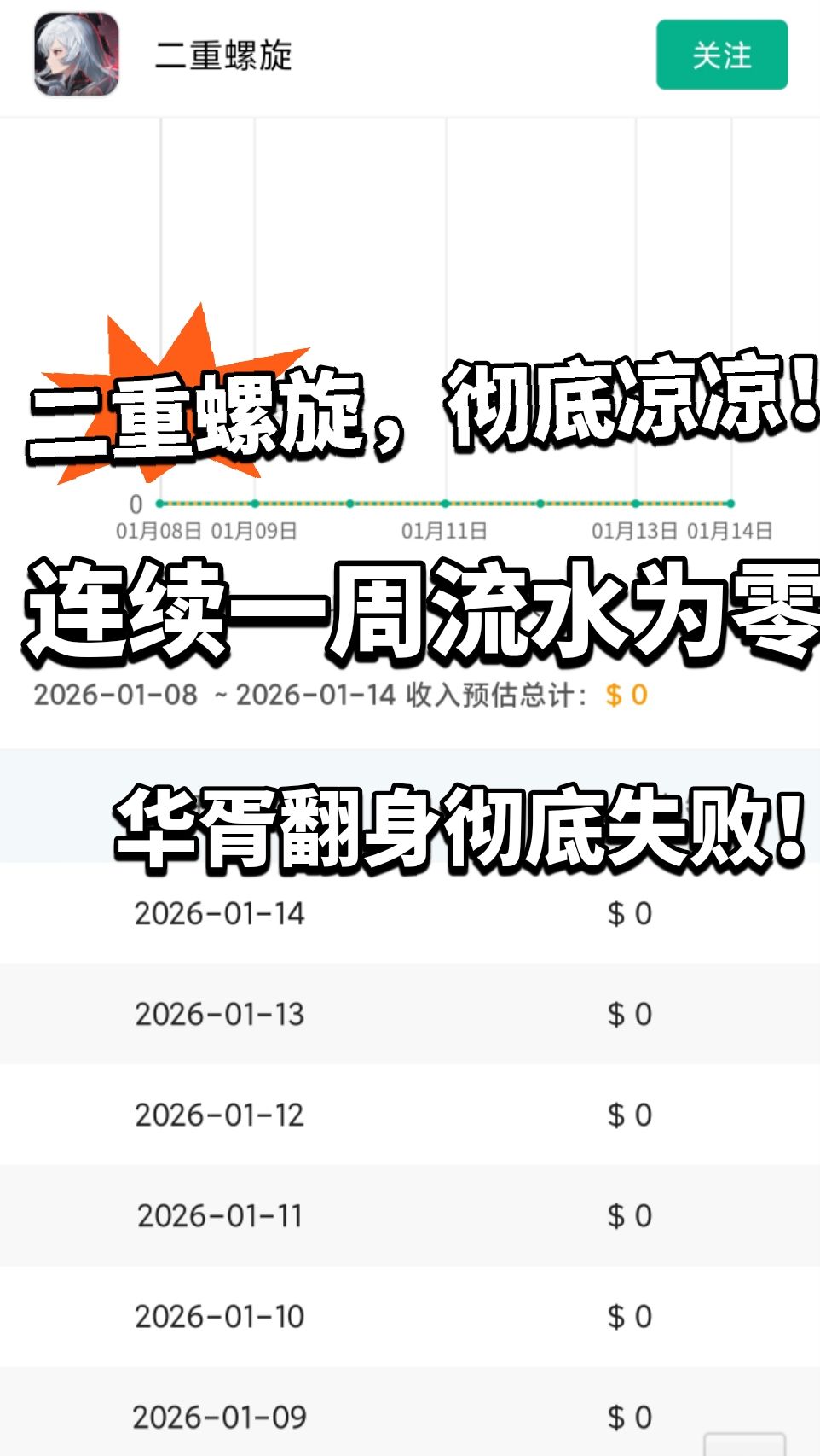 二重螺旋翻身失败,连续一周流水为零! 1