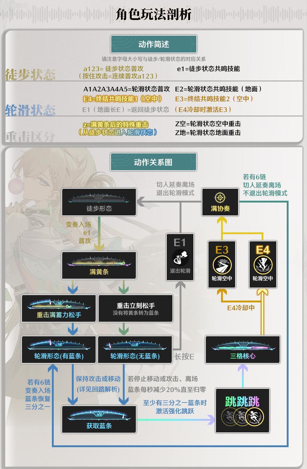鸣潮超绝泛用副C—琳奈一图流攻略 2