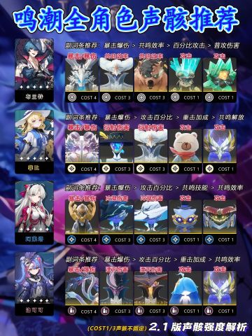 鸣潮2.1全角色声骇搭配