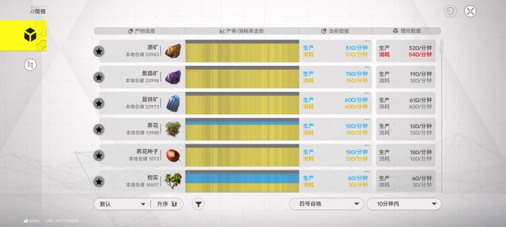 矿太少了,根本不够造呀截图