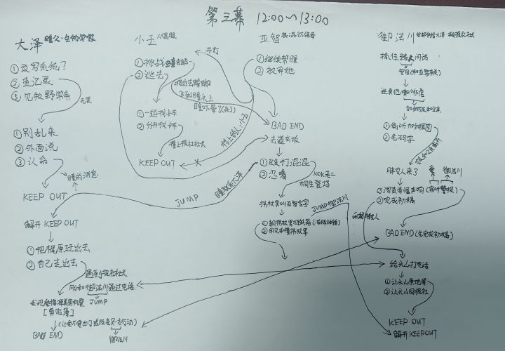 第三幕很顺畅啊截图