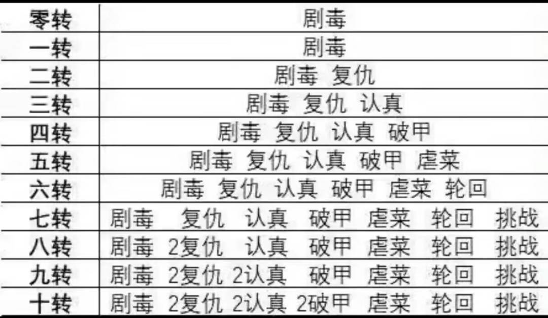 五星好评 1