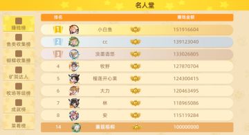 【恭喜】蒹葭梧桐！成为达成亿万富翁成就的第十四位玩家！