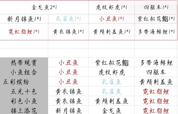 水族馆相性布局参考 2