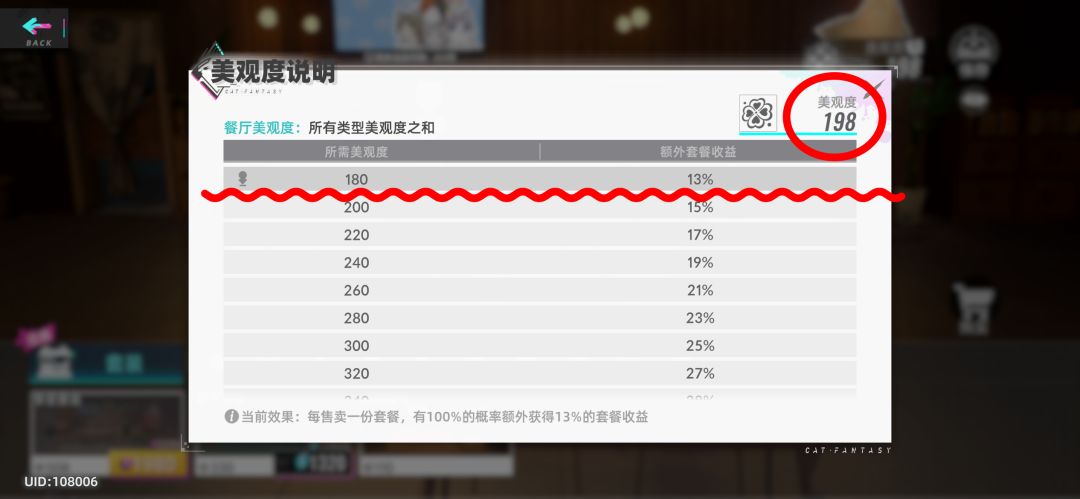 关于餐厅美观度 2