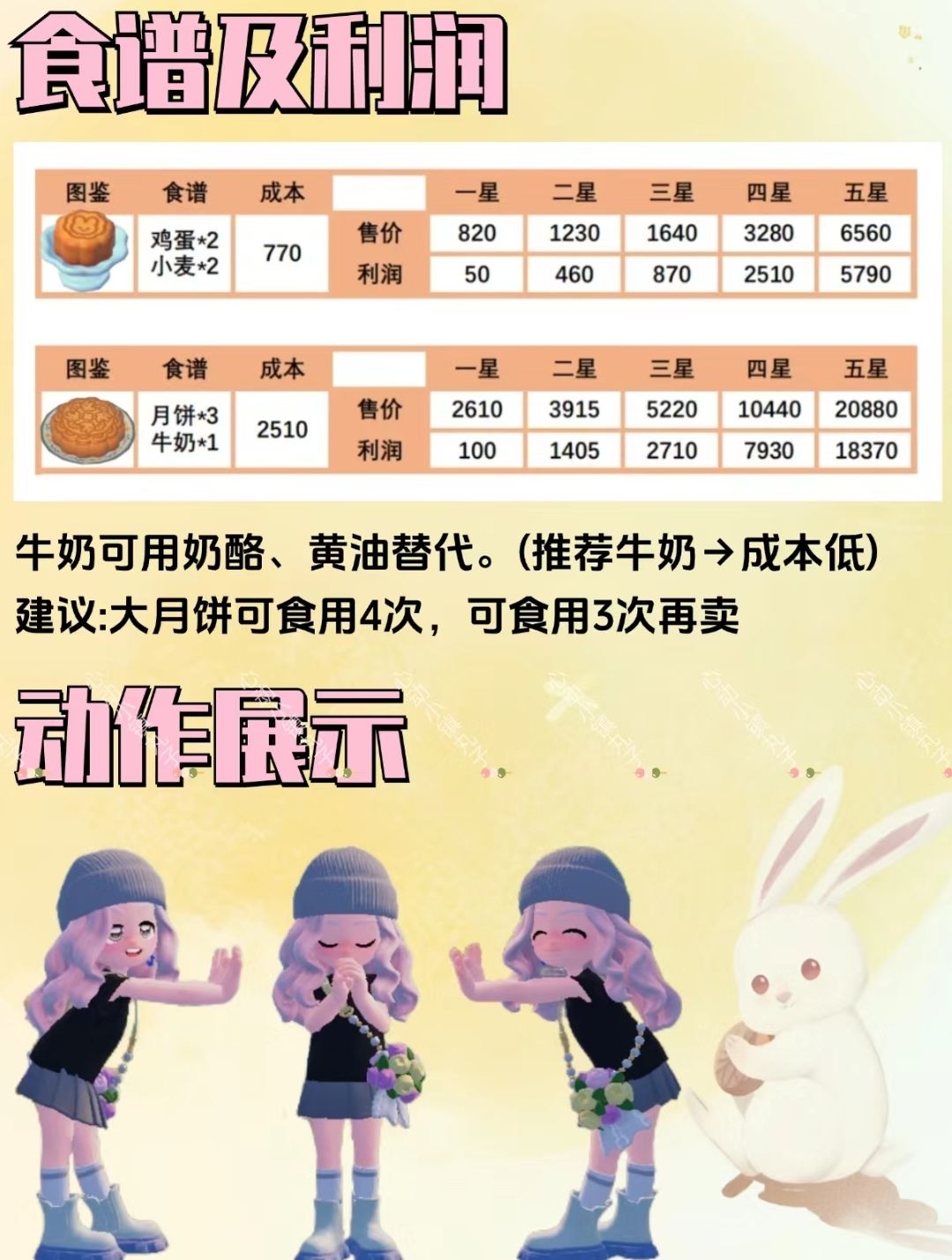 心动小镇中秋限定月饼利润表+动作展示◇ 2