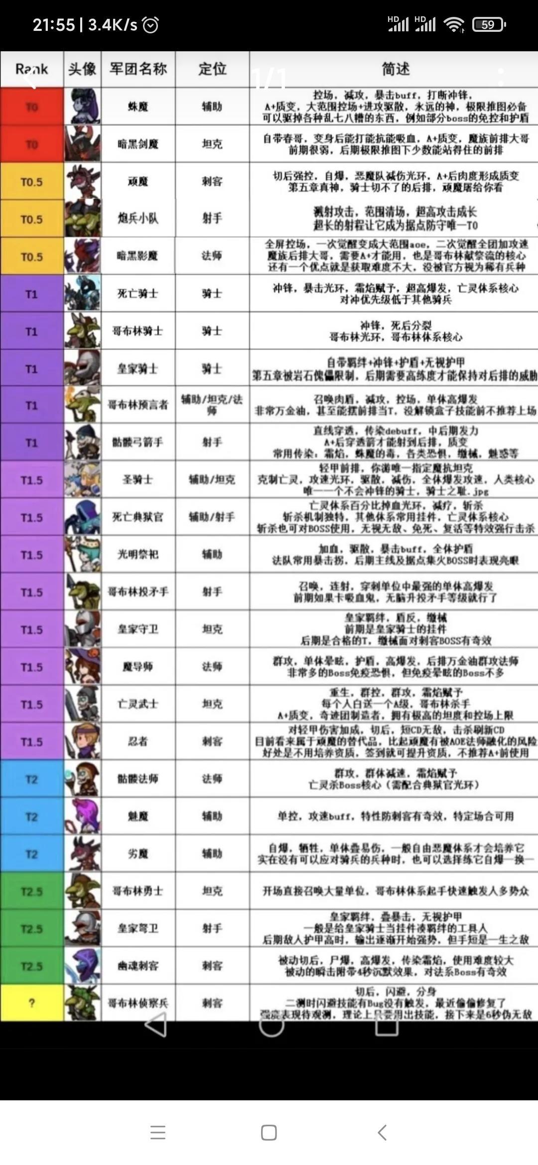新手必看 6