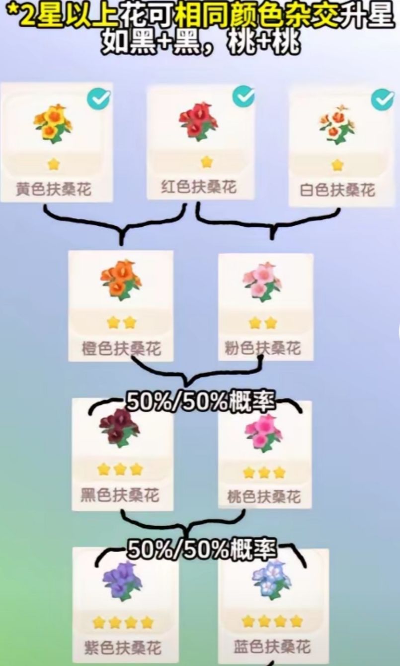 心动小镇潮流季全季活动和利润通 1