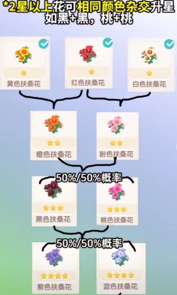 心动小镇潮流季全季活动和利润通截图