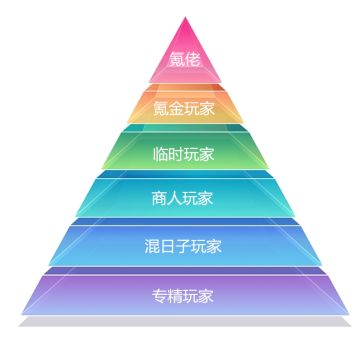 关于封号，BB几句，顺便提个小建议！