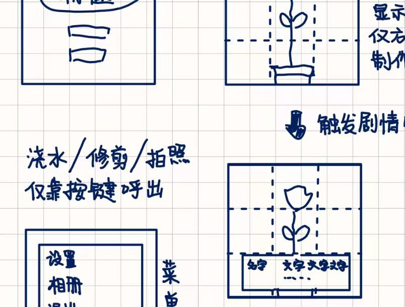 开发者日志一 · 拟华容道、像素与混乱花朵 2