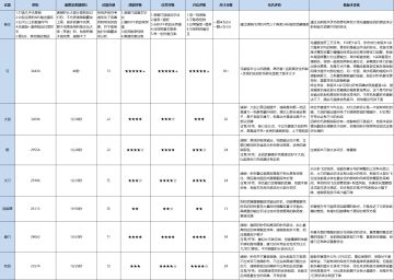 翡霸龙版本武器强度综合对比和一些新版本建议（超长内容，慎入）