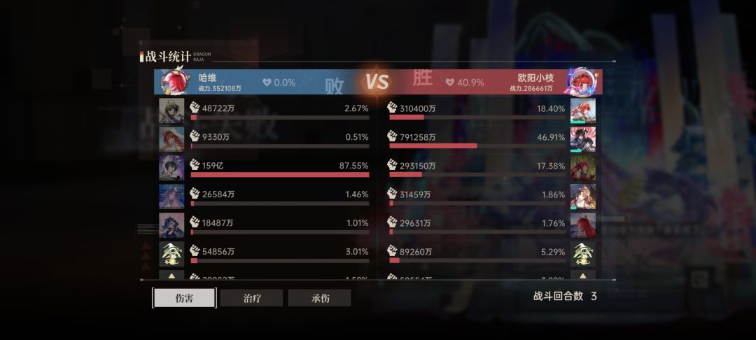 加强了不少 1