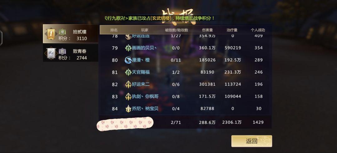 【逐鹿天下S2—第四赛区】6月3日城战情况记录 2