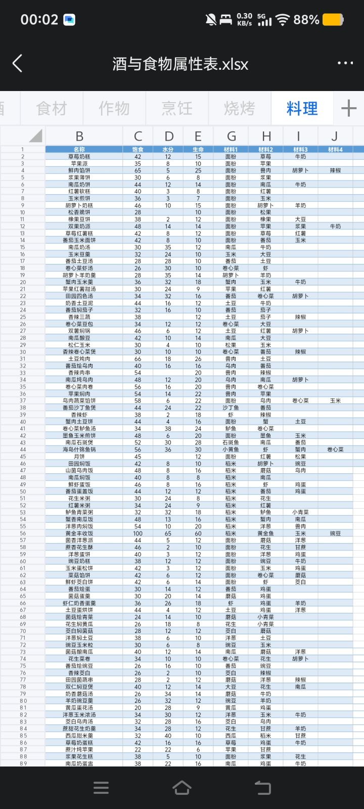酒与全部食物属性表截图