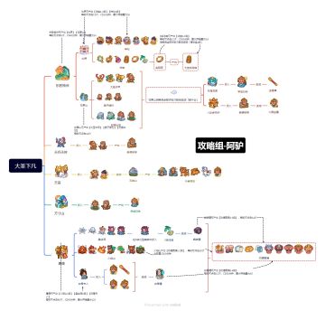 大圣下凡流程图