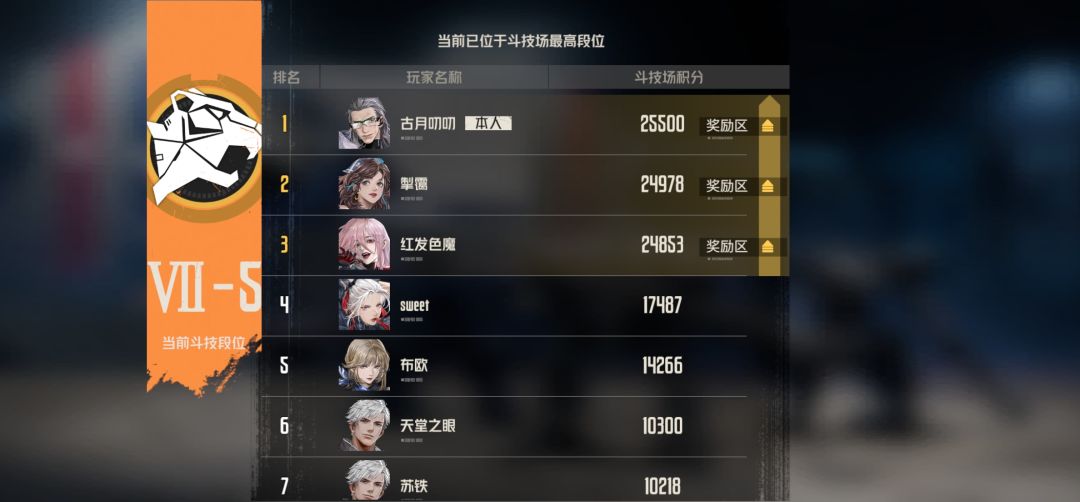 终于稳定25500分了 1