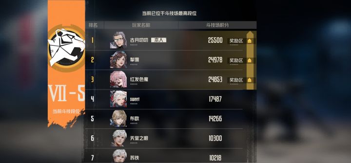 终于稳定25500分了截图