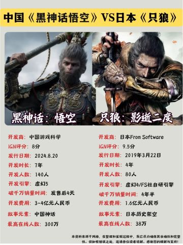 中国《黑神话悟空》VS日本《只狼》