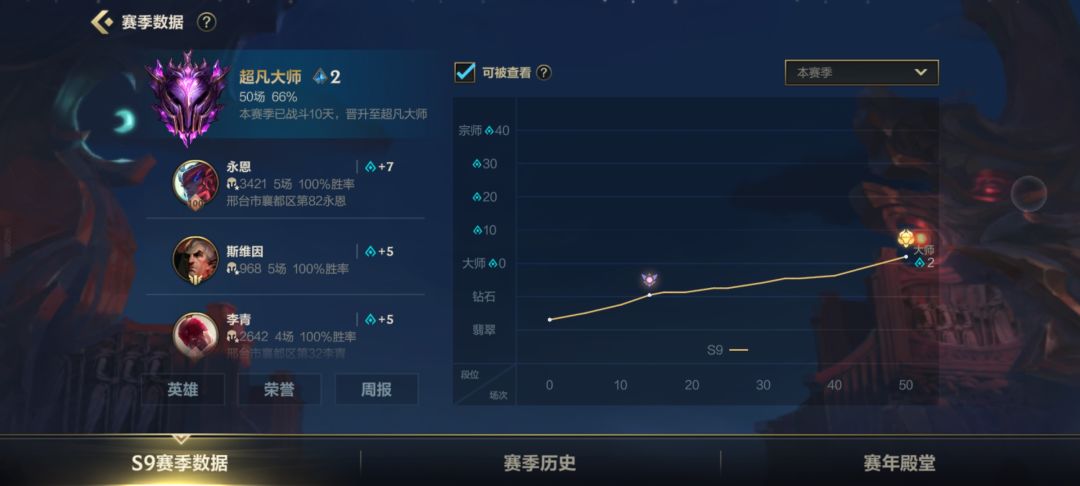 呦吼 1